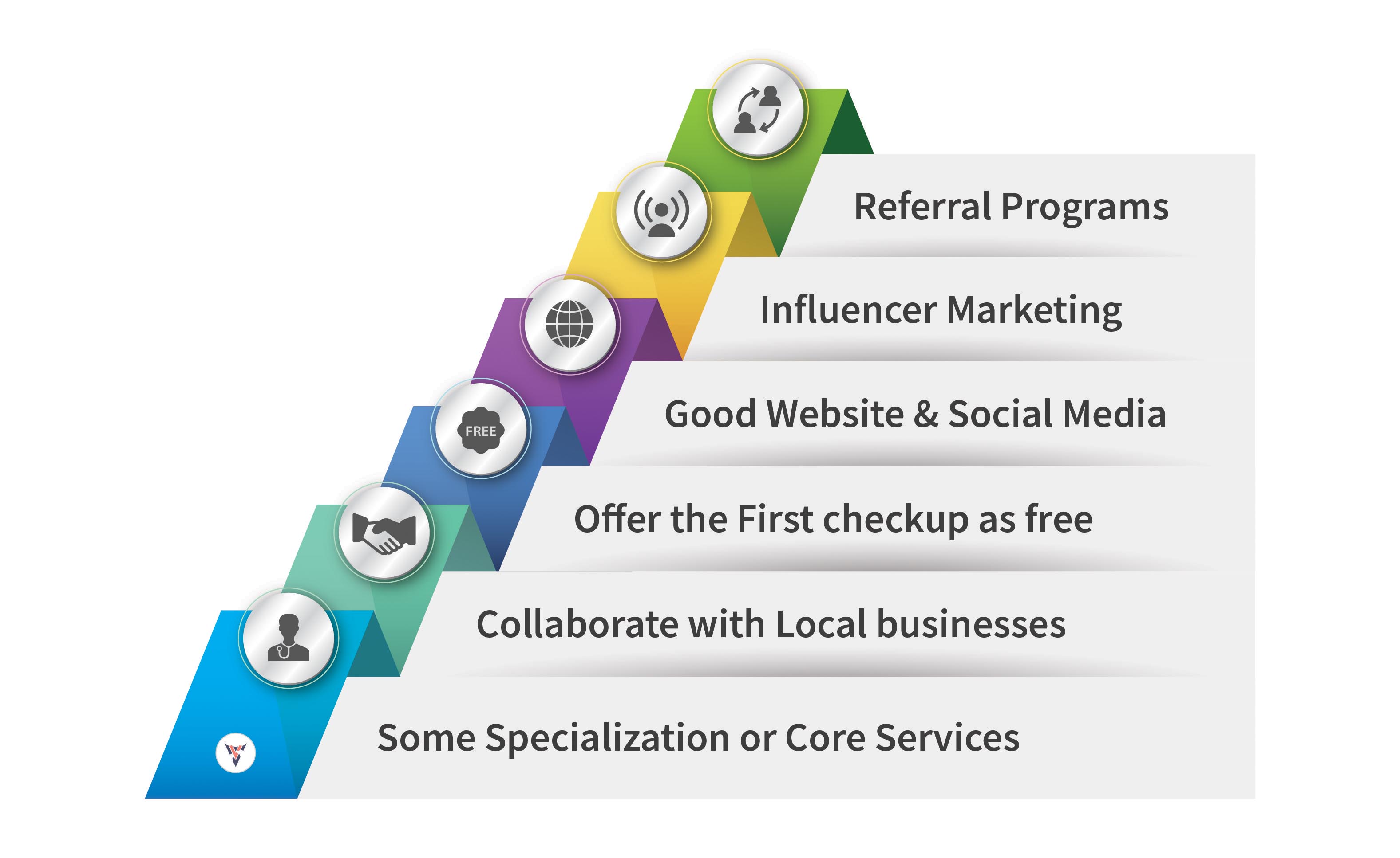 6 proven marketing strategies for veterinary clinics